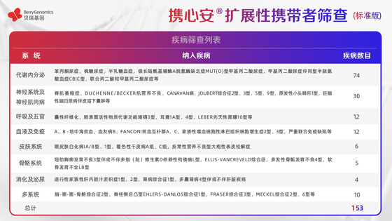 基于ACMG《指南》及中國人群特點，貝瑞基因重磅新品助力輔助生殖